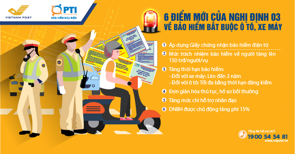 Những điểm mới của Nghị định 03 về bảo hiểm bắt buộc trách nhiệm dân sự của chủ xe cơ giới (18/01/2022)